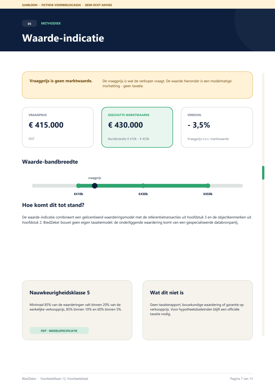 Voorbeeldpagina Waarde-indicatie uit het BiedZeker-rapport