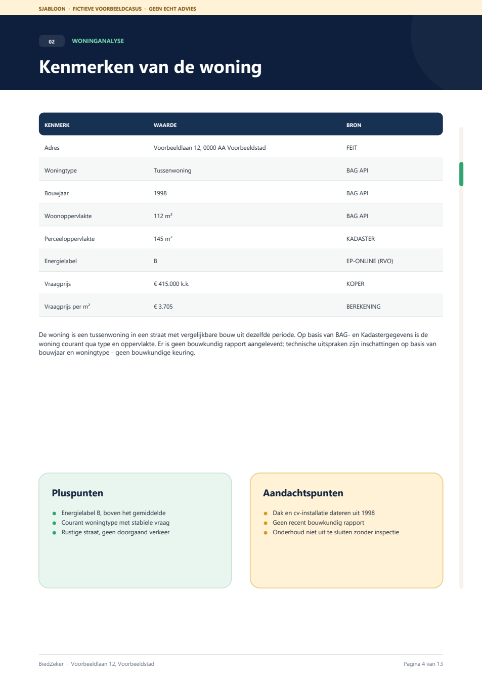 Voorbeeldpagina Woninganalyse uit het BiedZeker-rapport